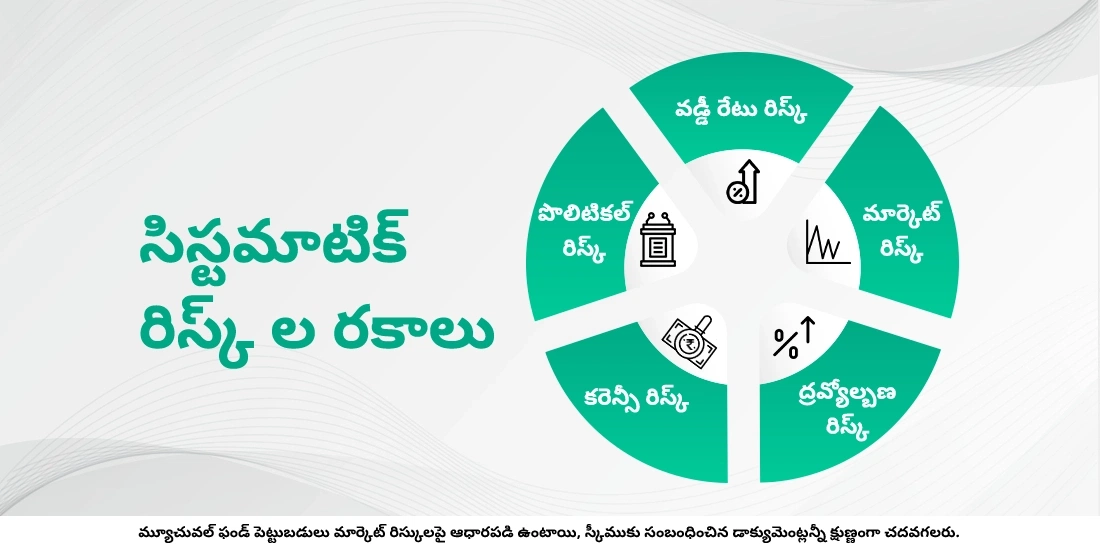 సిస్టమాటిక్ రిస్క్ అంటే ఏమిటి?