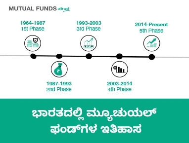 Detailed History of Mutual Funds in India