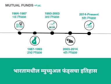 Detailed History of Mutual Funds in India