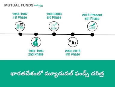 Detailed History of Mutual Funds in India