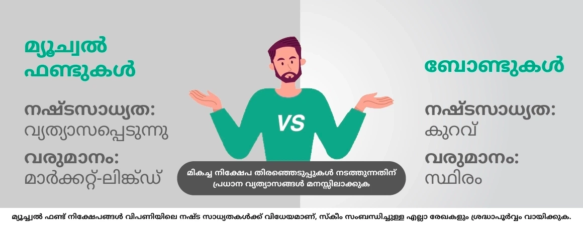 മ്യൂച്വൽ ഫണ്ടുകൾ Vs ബോണ്ടുകൾ
