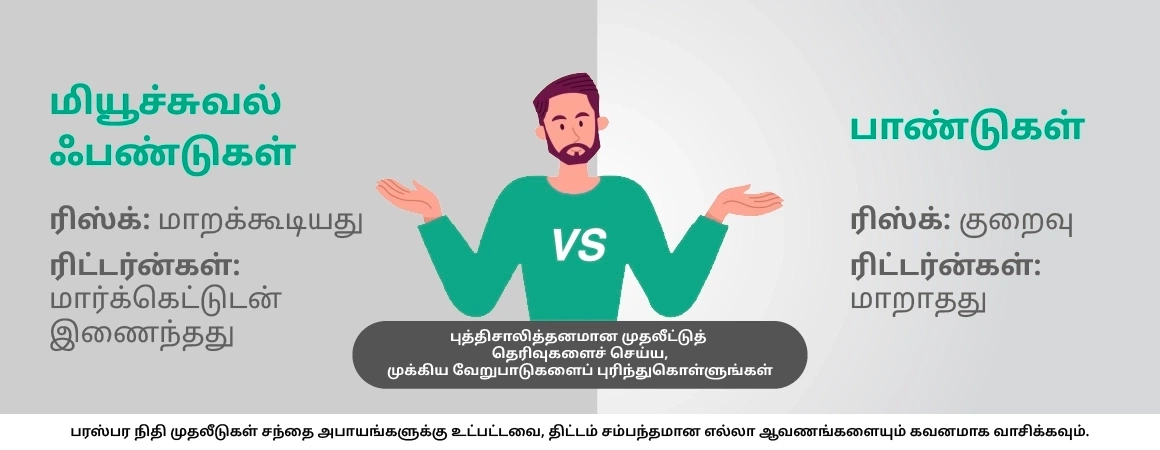 மியூச்சுவல் ஃபண்டுகளும் பாண்டுகளும்
