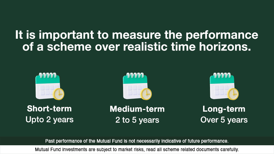 What affects the performance of a Mutual Fund