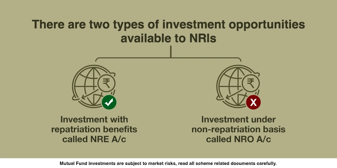 Can NRIs invest in Mutual Funds in India