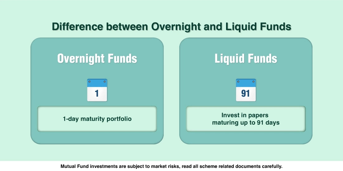 How are Overnight Funds different from Liquid Funds