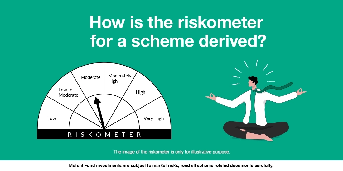 How is the Riskometer for a scheme is derived