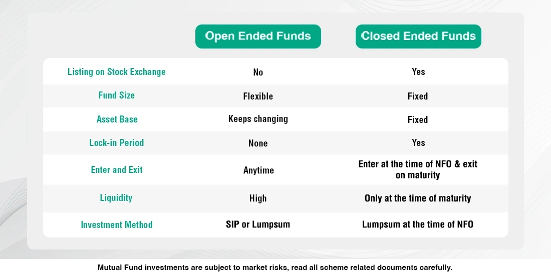 /what-are-open-ended-mutual-funds-and-close-ended-mutual-funds
