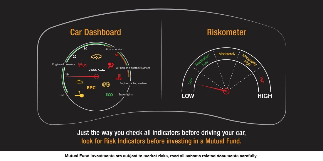 What are the indicators of risk in a Mutual Fund Scheme