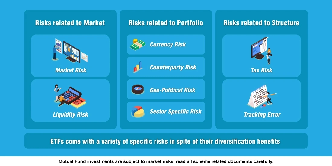 What are the risks of investing in ETFs
