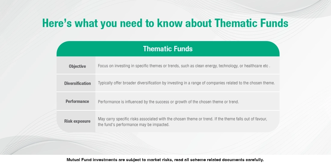 What are Thematic Funds? How do they work