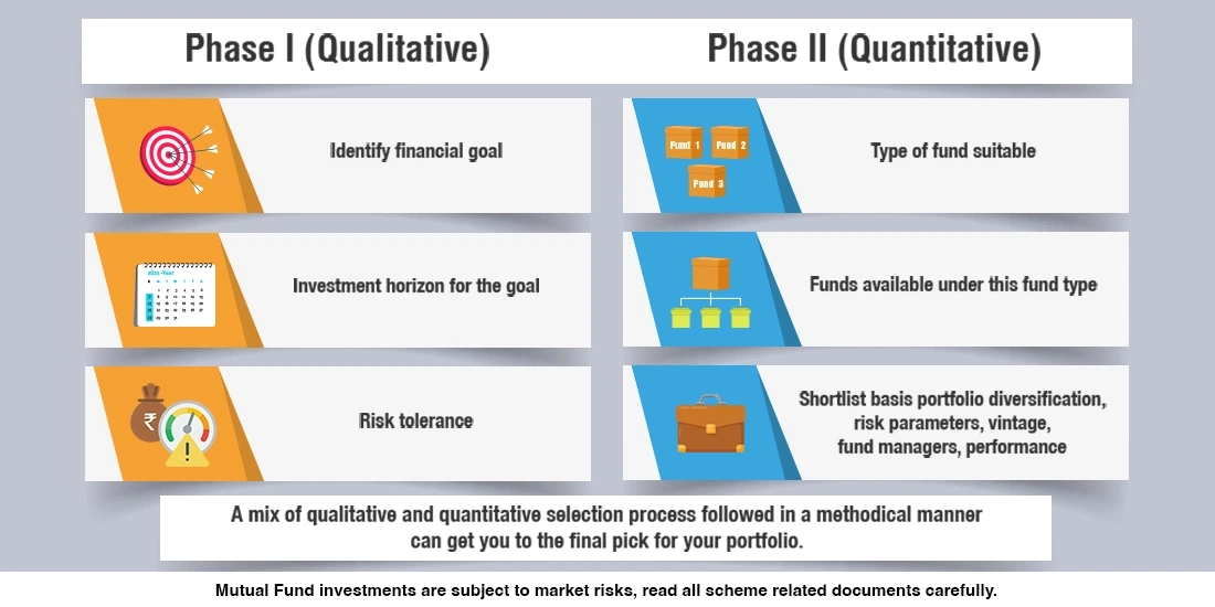 What information and risk parameters should one consider before investing in an equity fund