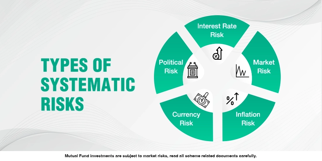 What is Systematic Risk