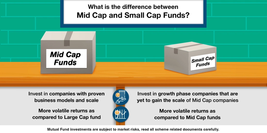 What is the difference between Mid-cap and Small-cap Funds