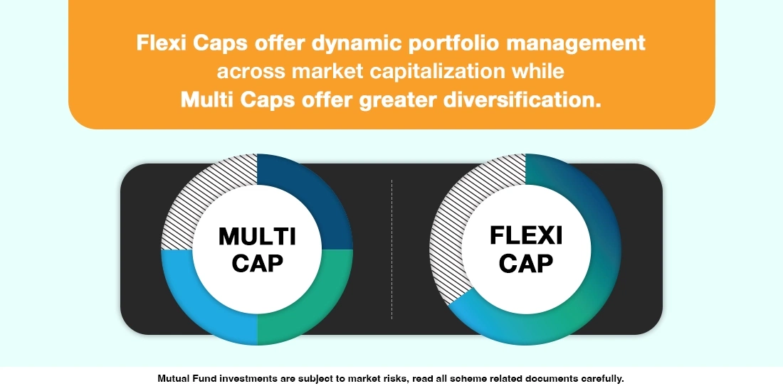 What is the difference between Multi Cap and Flexi Cap Funds