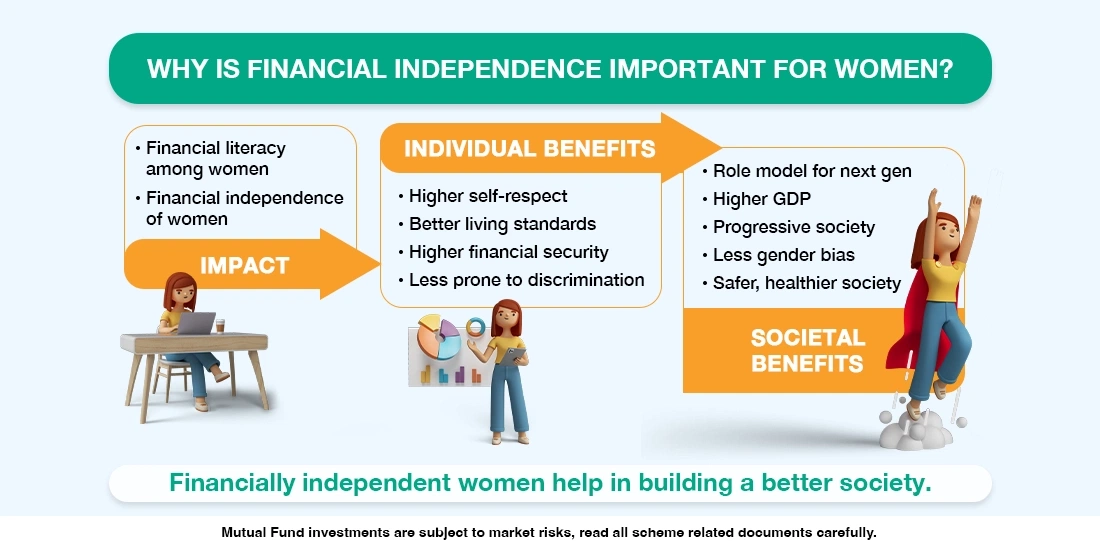 Why is financial independence important for women