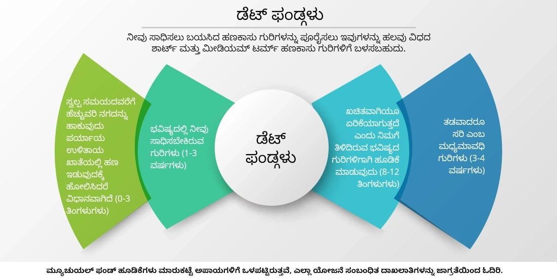 ಡೆಟ್ ಫಂಡ್ಗಳು ನನ್ನ ಹಣಕಾಸು ಗುರಿಗಳಿಗೆ ಸೂಕ್ತವೇ?