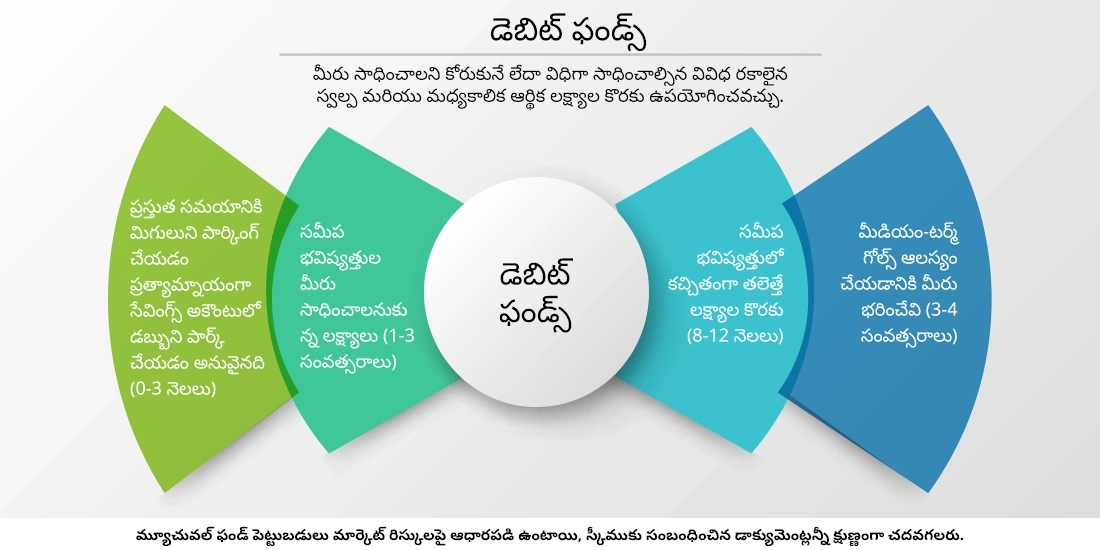 నా ఆర్థిక లక్ష్యాలకు డెబిట్ ఫండ్స్ అనువైనవా?