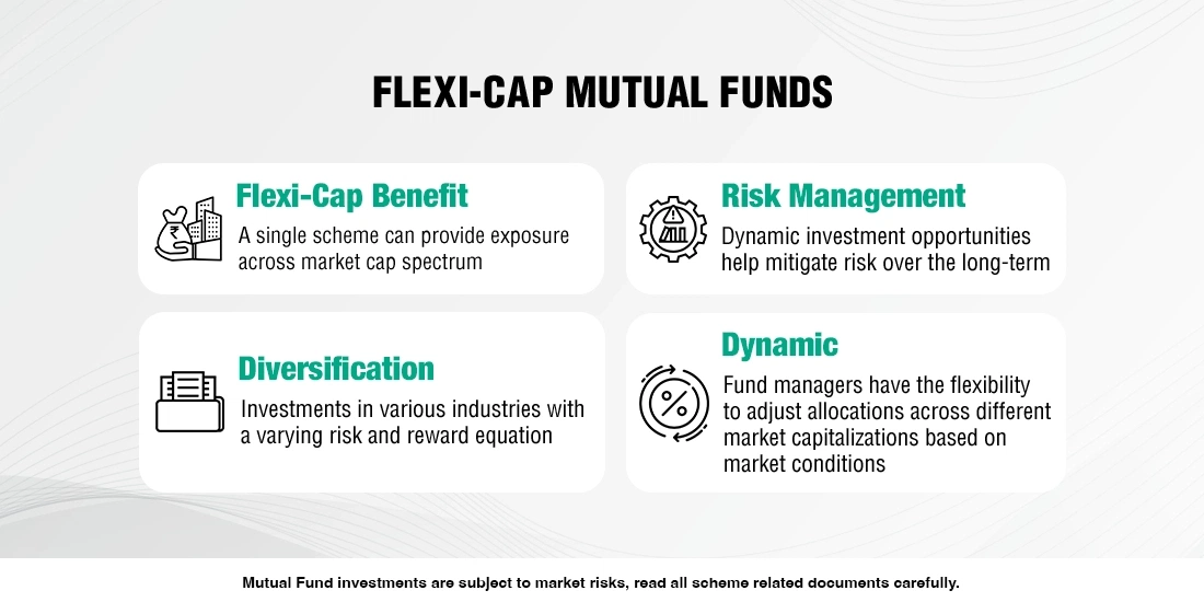 Here’s what you need to know about Flexi Cap Mutual Funds