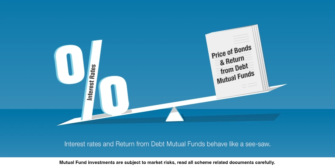 How do interest rate changes affect my return from Debt Funds