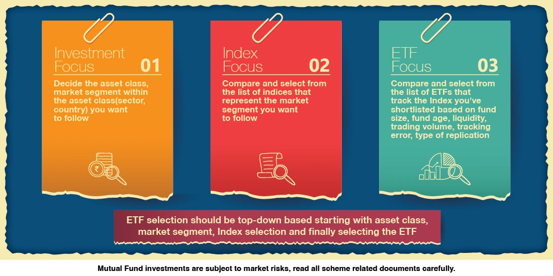 How to choose an ETF