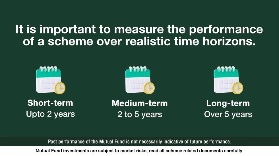 What affects the performance of a Mutual Fund?