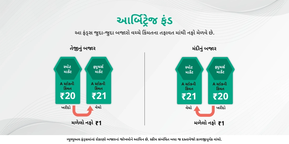 આર્બિટ્રેજ ફંડ શું છે?