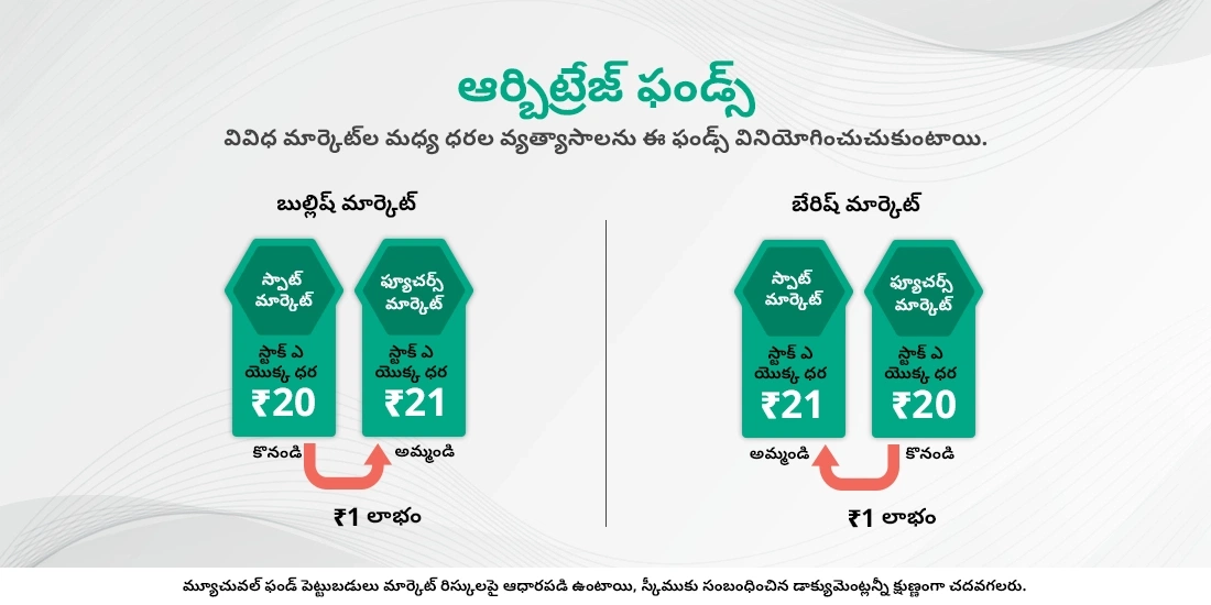 ఆర్బిట్రేజ్ ఫండ్స్ అంటే ఏమిటి?