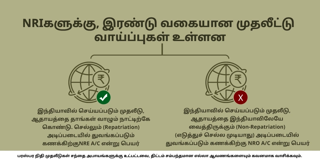 இந்தியாவில் மியூச்சுவல் ஃபண்டுகளில் NRIகள் முதலீடு செய்ய முடியுமா?