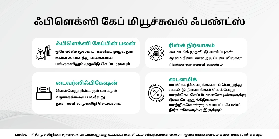 ஃப்ளெக்ஸி கேப் ஃபண்டுகளைப் பற்றி நீங்கள் தெரிந்துகொள்ள வேண்டியவை: