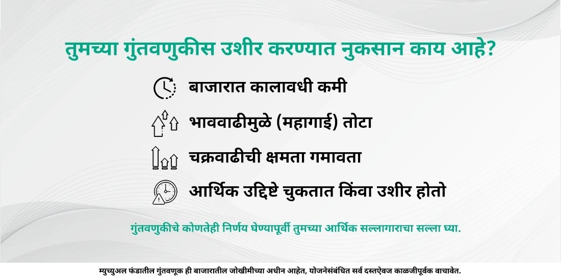 SIP मध्ये 2 वर्षांचा विलंब तुम्हाला किती महागात पडू शकतो