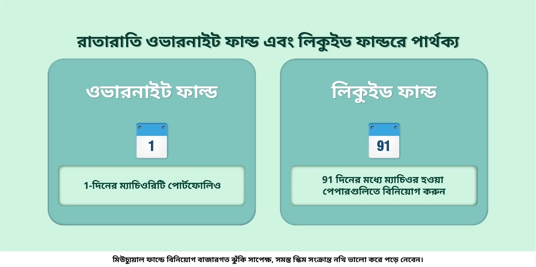 রাতারাতি বা ওভারনাইট ফান্ডগুলি লিকুইড ফান্ড থেকে কিভাবে আলাদা?