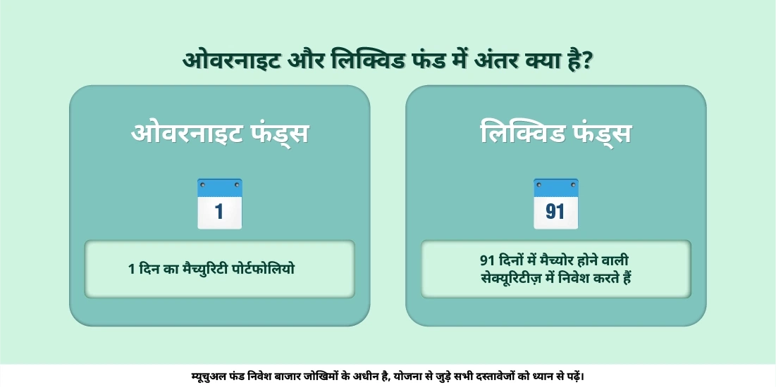 ओवरनाइट फंड्स लिक्विड फंड्स से अलग कैसे होते हैं?