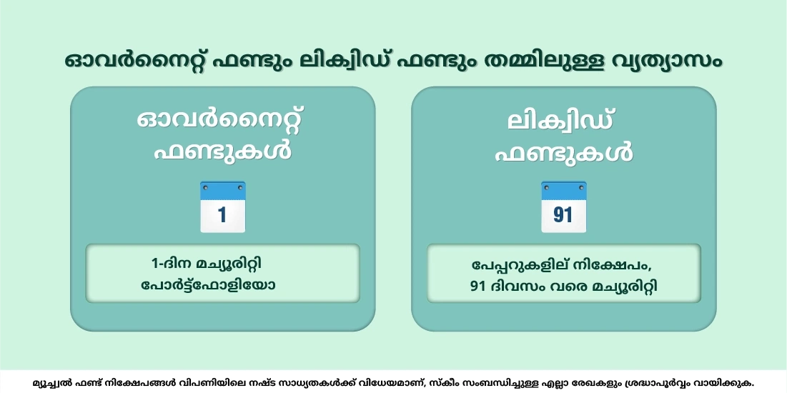 ഓവർനൈറ്റ് ഫണ്ടുകൾ ലിക്വിഡ് ഫണ്ടുകളിൽ നിന്ന് എങ്ങനെ വ്യത്യാസപ്പെട്ടിരിക്കുന്നു?