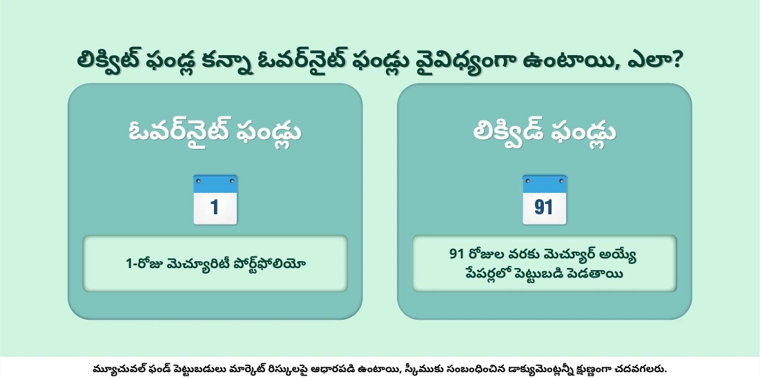 లిక్విట్ ఫండ్ల కన్నా ఓవర్నైట్ ఫండ్లు వైవిధ్యంగా ఉంటాయి, ఎలా?
