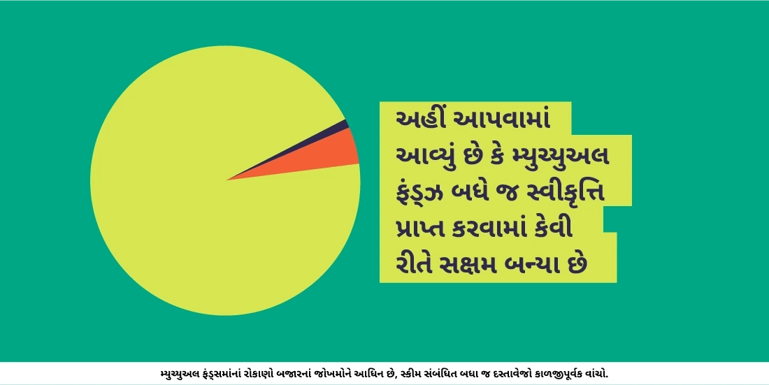 ભારતમાં મ્યુચ્યુઅલ ફંડ્ઝની સ્વીકૃત્તિ કેટલી વૈવિધ્યસભર છે?