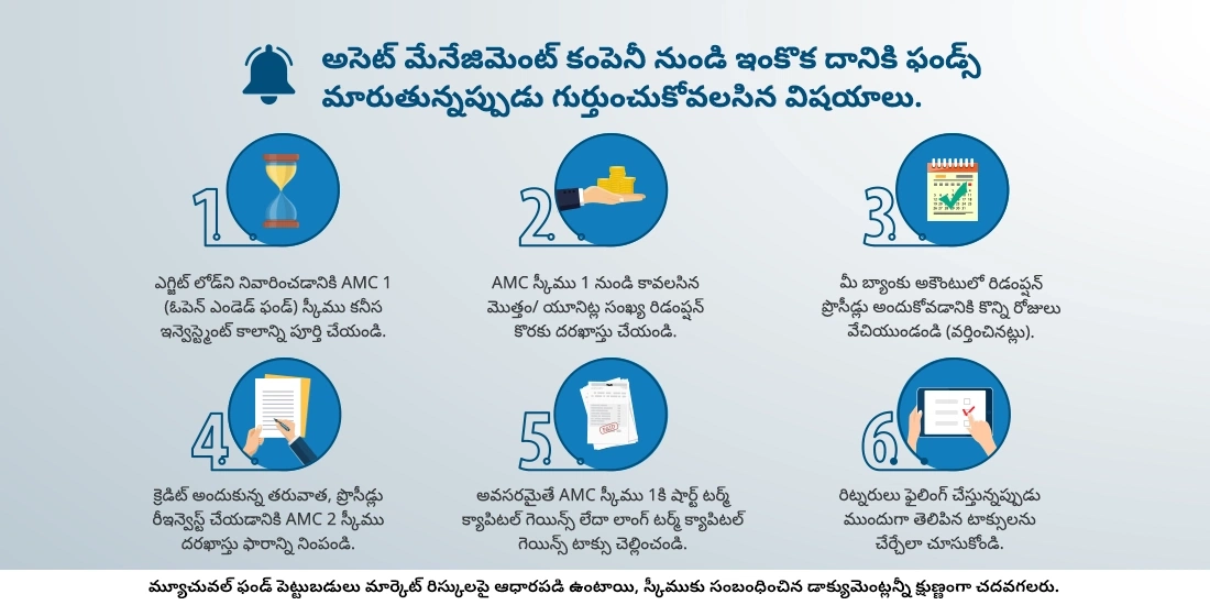 ఒక ఫండ్ నుండి మరొక కంపెనీ ఫండ్కు మారడం ఎలా?