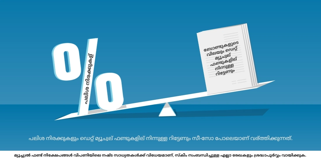 പലിശ നിരക്കിലെ മാറ്റങ്ങള് ഡെറ്റ് ഫണ്ടുകളില് നിന്നുള്ള എന്റെ റിട്ടേണുകളെ എങ്ങനെ ബാധിക്കും?
