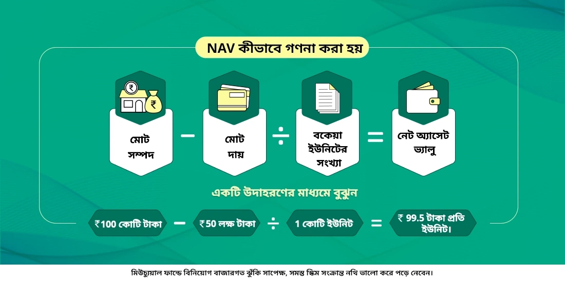 NAV কীভাবে গণনা করা হয়?