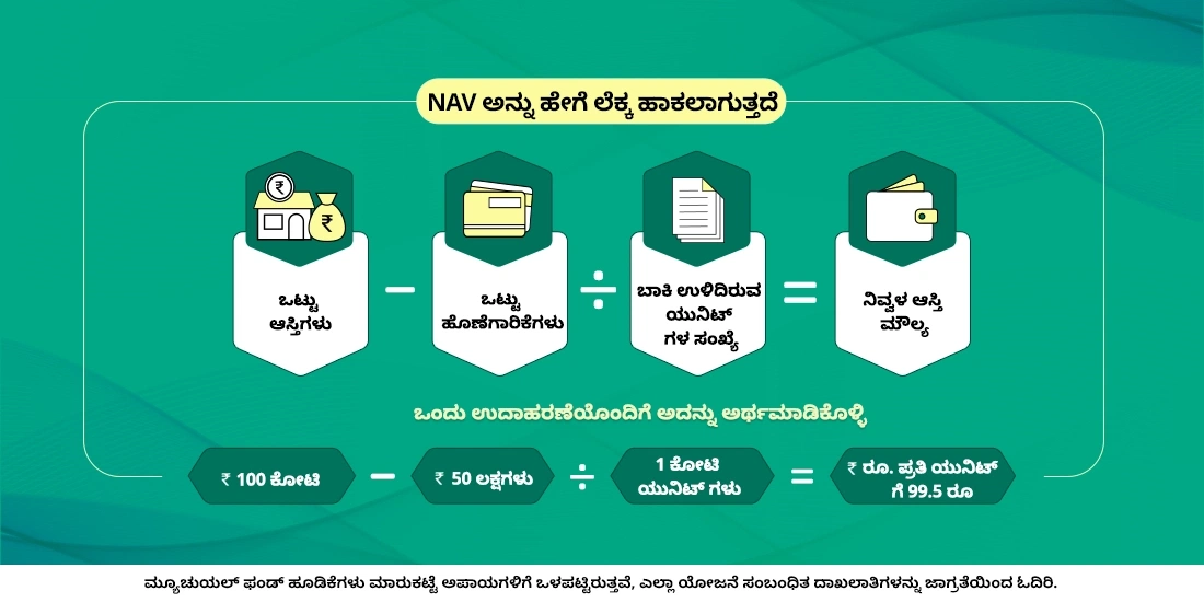 NAV ಅನ್ನು ಹೇಗೆ ಲೆಕ್ಕ ಹಾಕಲಾಗುತ್ತದೆ?