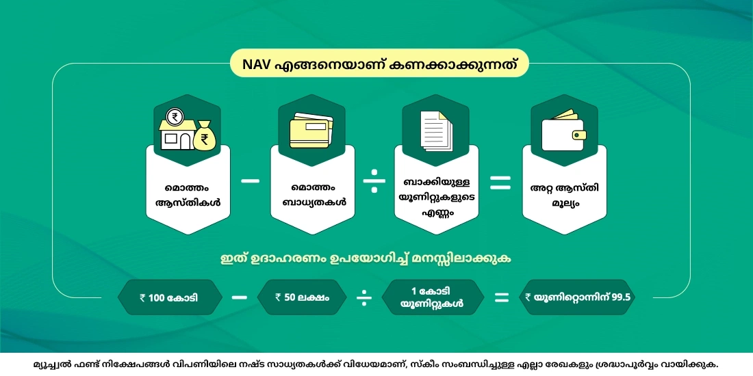 NAV എങ്ങനെയാണ് കണക്കുകൂട്ടുന്നത്?