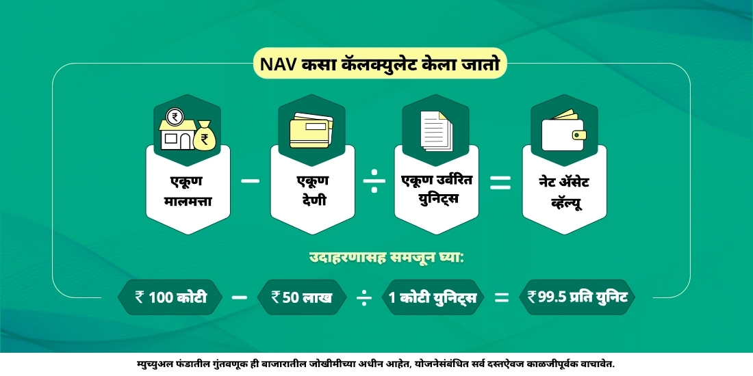 NAV कसा कॅलक्युलेट केला जातो?