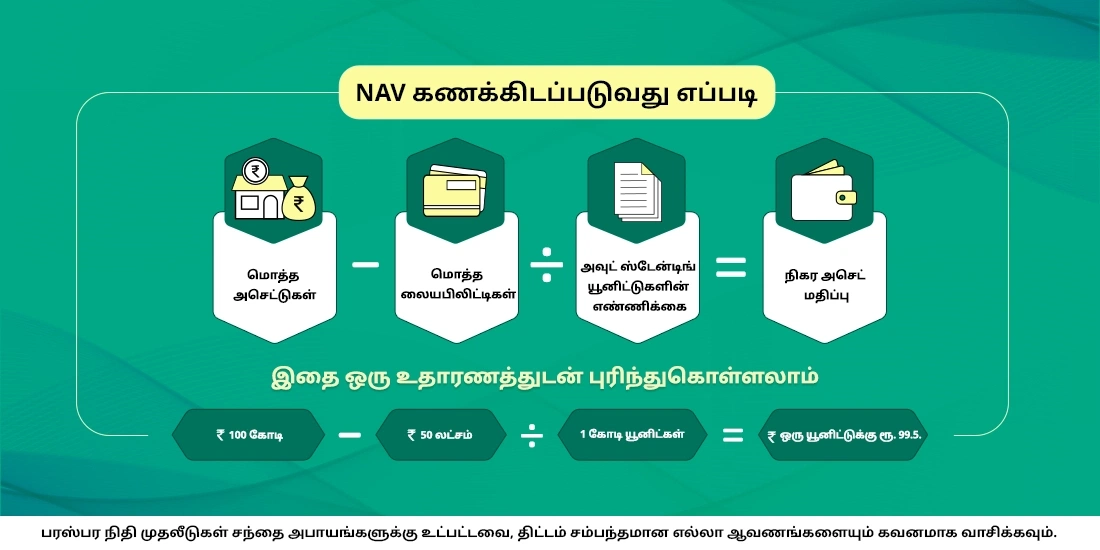 NAV கணக்கிடப்படுவது எப்படி?