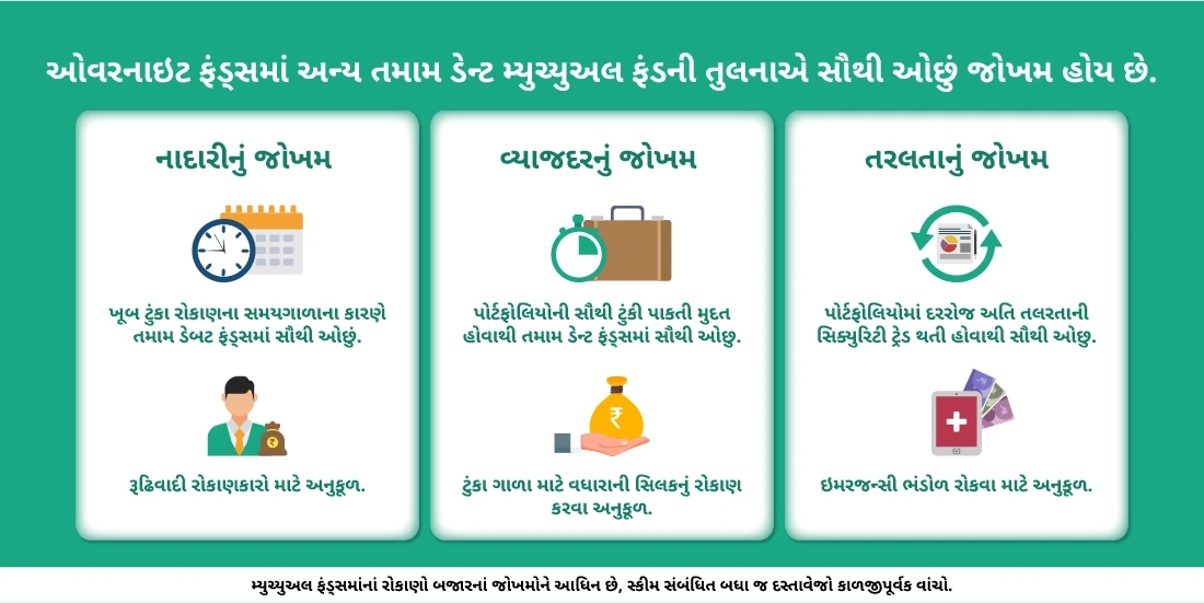 ઓવરનાઇટ ફંડ્સ કેટલા સુરક્ષિત છે?