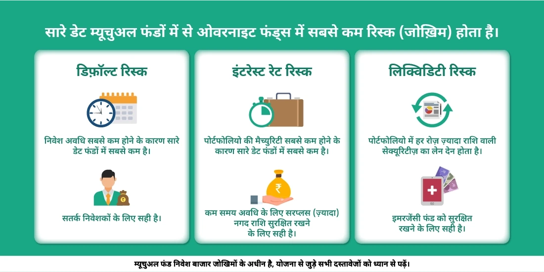 ओवरनाइट फंड्स कितने सुरक्षित होते हैं?