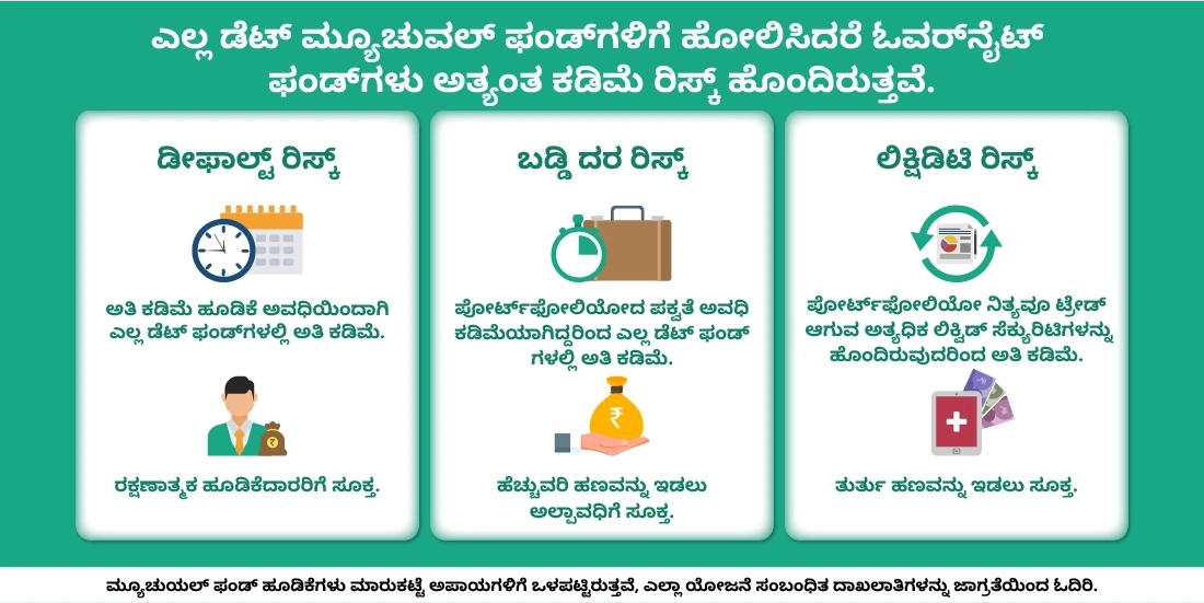 ಓವರ್ನೈಟ್ ಫಂಡ್ಗಳು ಎಷ್ಟು ಸುರಕ್ಷಿತ?