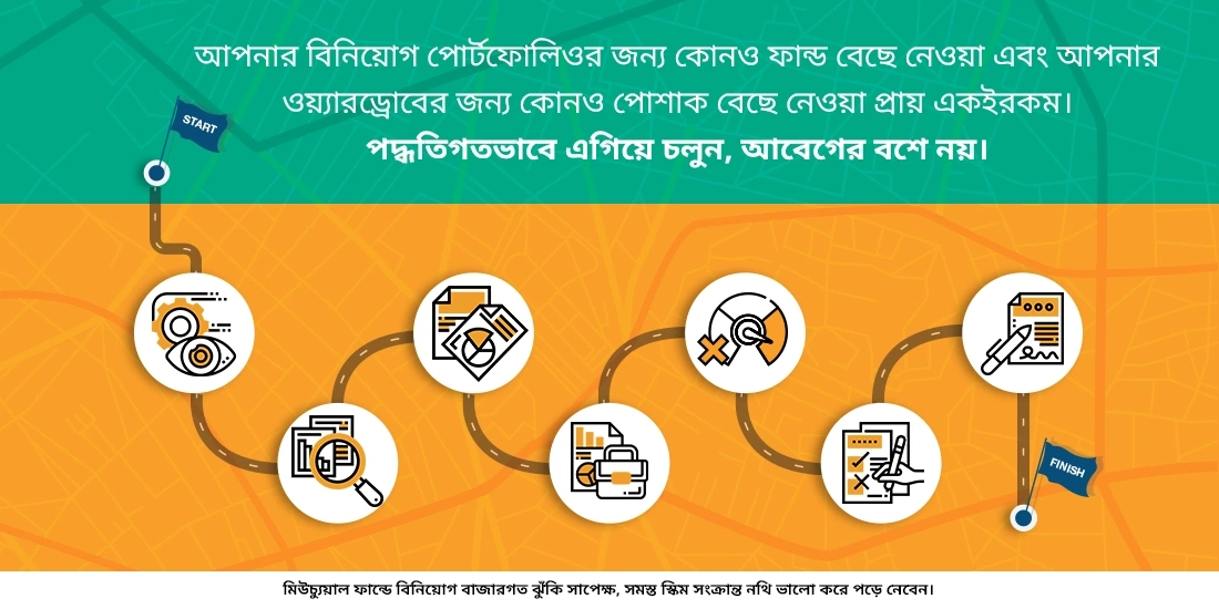 বিনিয়োগের জন্য সঠিক ধরনের ইক্যুইটি ফান্ড কিভাবে বেছে নেওয়া উচিত?