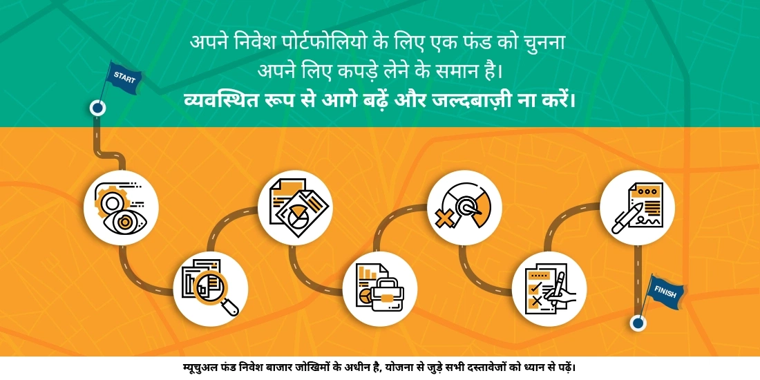 निवेशक को निवेश के लिए सही टाइप का इक्विटी फंड कैसे चुनना चाहिए?