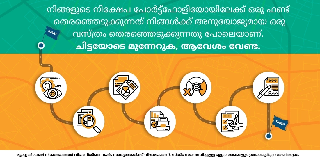 നിക്ഷേപം നടത്താൻ ശരിയായ ഇക്വിറ്റി ഫണ്ട് എങ്ങനെ തെരഞ്ഞെടുക്കണം?