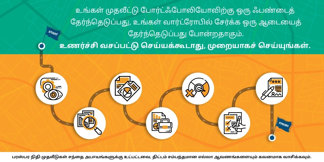 முதலீட்டுக்கு ஈக்விட்டி ஃபண்டின் சரியான வகையை எப்படித் தேர்வுசெய்வது?