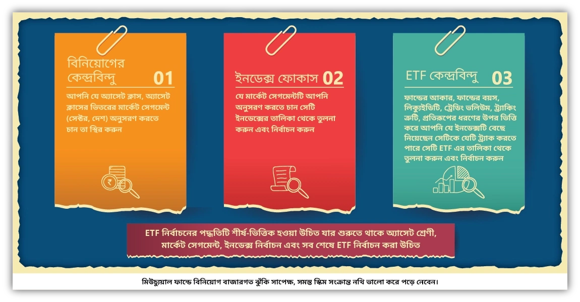 কীভাবে একটি ETF বেছে নেওয়া উচিত?